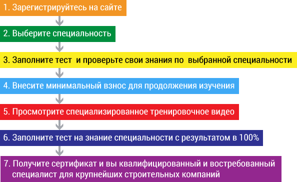 workflow scheme